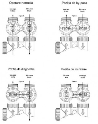 Statie de dedurizare apa duplex volumetric CLACK STP-D 250V